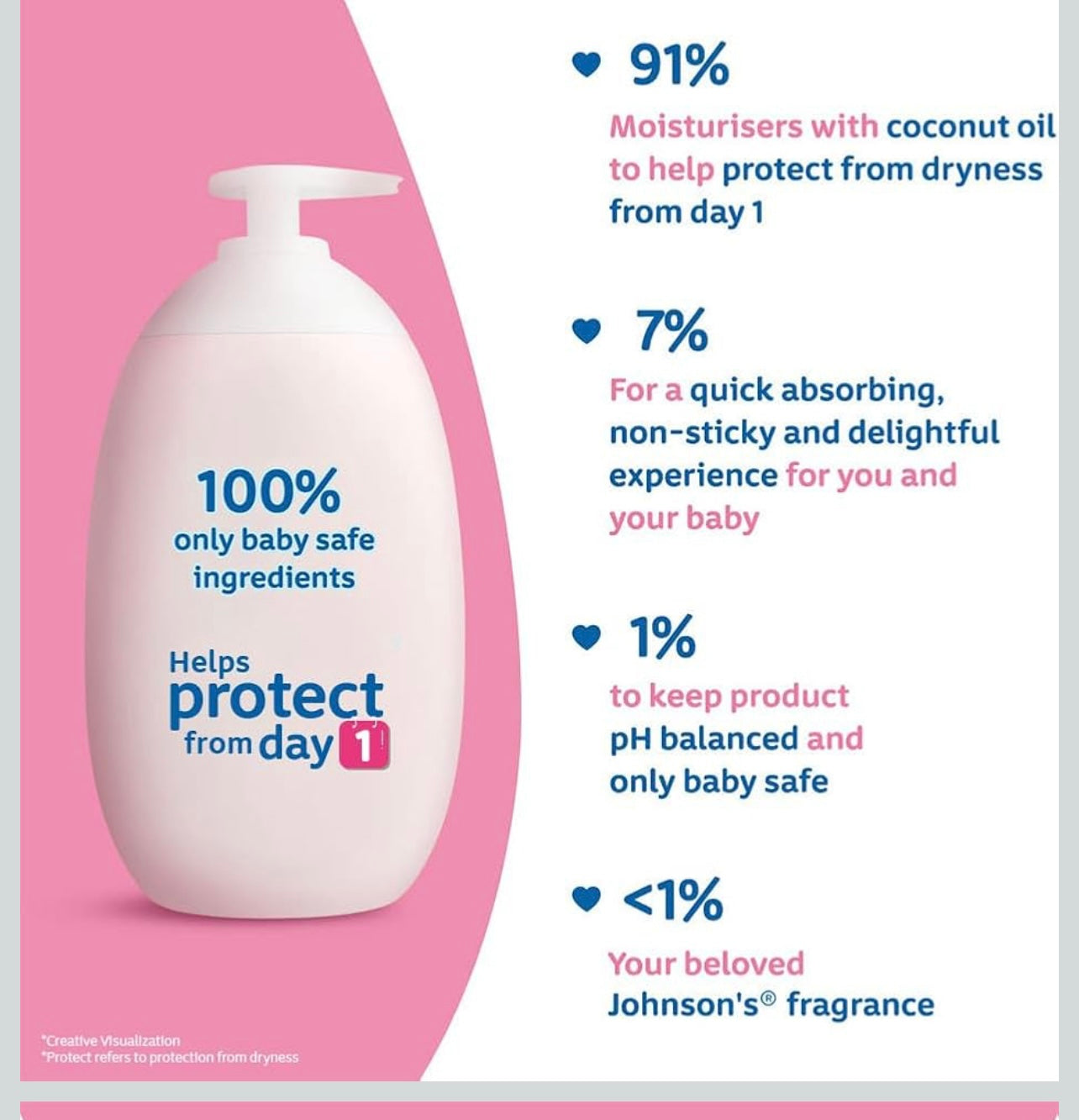 Johnson's Baby Lotion For New Born, 500ml 1K+ bought in past month