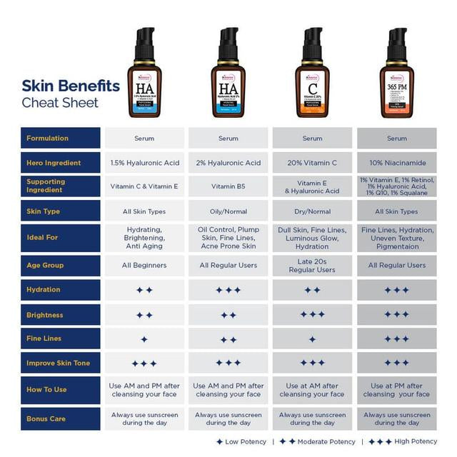 St.Botanica Hyaluronic Acid Face Serum, 20ml Infused with 1.5% Hyaluronic Acid, Vitamin C & E that Boosts Hydration & Makes Skin Soft and Smooth
